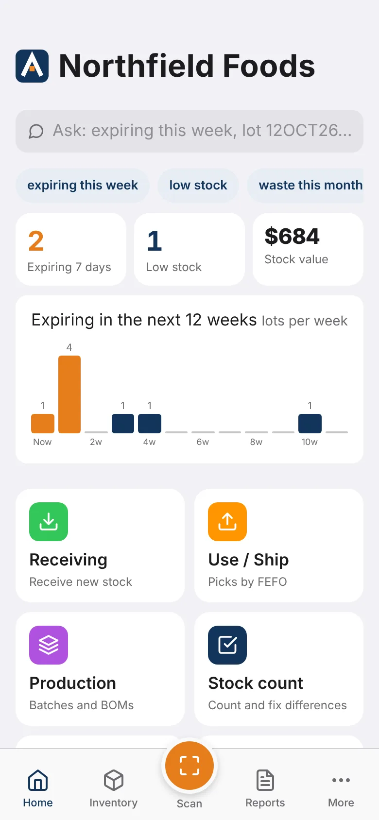 Anatix home screen: 2 lots expiring in 7 days, 1 low stock item, $684 stock value and a 12-week expiry chart.
